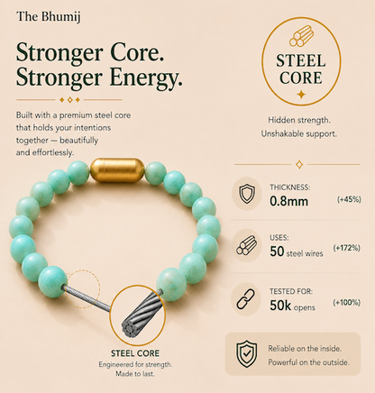 Amazonite Bracelet — Calm & Courage