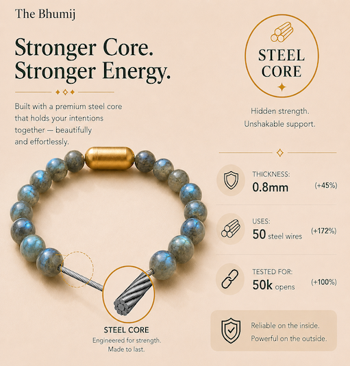 Labradorite Bracelet — Intuition & Magic