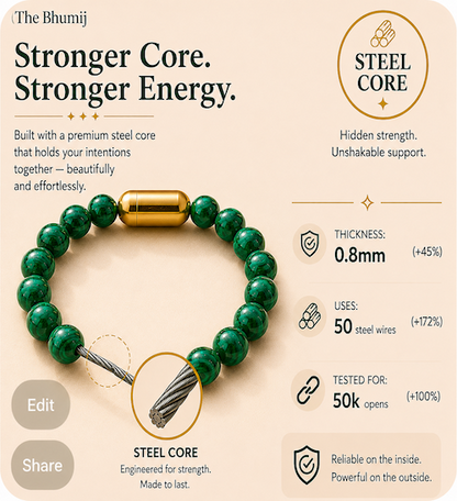 Malachite Bracelet — Transformation & Growth