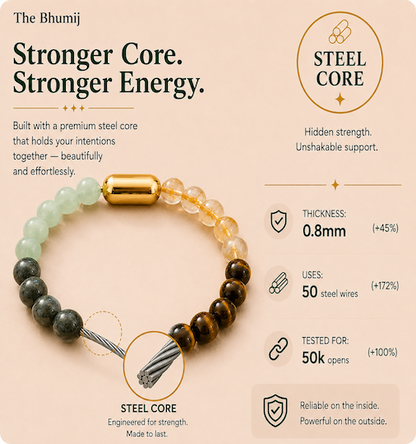 Dhan Yog Wealth Bracelet — Abundance & Success