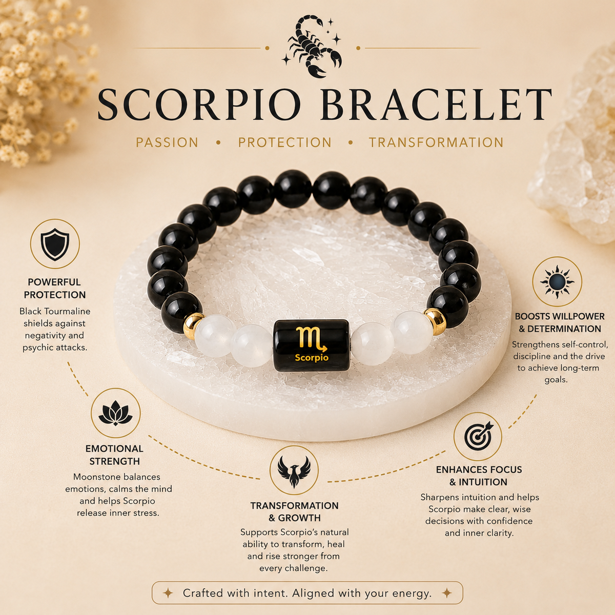 Scorpio (वृश्चिक राशि) Zodiac Black Obsidian & Milky Quartz Bracelet