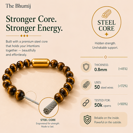 Tiger Eye Bracelet — Courage & Focus